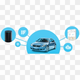Our Growing Ecosystem Of Connected Car Apps And Integrations - Connected Car Alexa Clipart