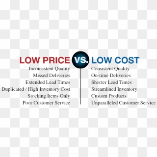 Low Price Vs Low Cost - Trauer Clipart