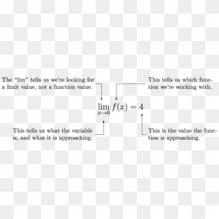 Limit Notation - Limit Calculus Clipart