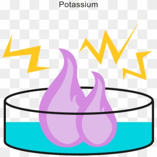 It Is Very Reactive And Burns With A Lilac Flame When - Exothermic Clipart - Png Download