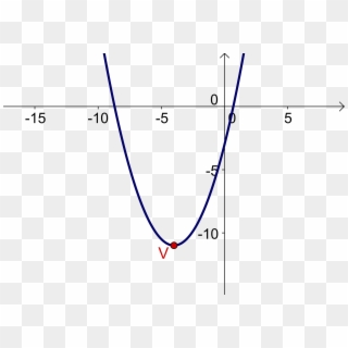 Visualizing Elementary Calculus - Vertex Calculus Clipart