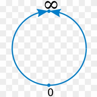 Real Projective Line - Circle Clipart