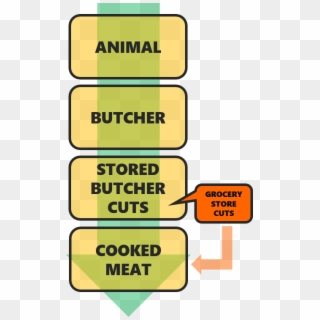 Cooked Meat Png - Ashton Kutcher In Killers Clipart