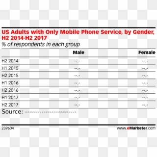 Us Adults With Only Mobile Phone Service, By Gender, - Does Amazon Advertise Clipart