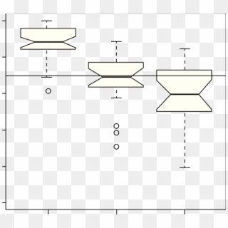 Diagrama De Caja Y Bigotes - Diagrama De Cajas Con Muescas Clipart