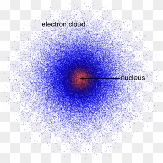 Electron Cloud Model - Electron Cloud Model Erwin Schrödinger Clipart