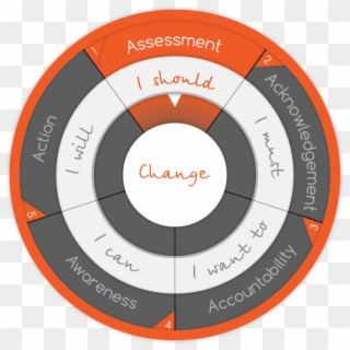 Time For A Change - Circle Clipart
