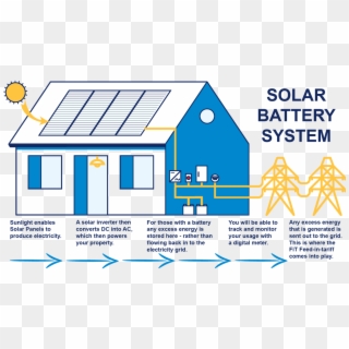 Solar Battery System - Cartoon Clipart