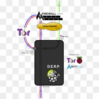 Diagram Of The D - Raspberry Pi Clipart