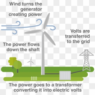 Turbines For Electricity - Wind Turbine Clipart