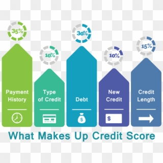 A Guide To Understanding Why Credit Score Matters - Graphic Design Clipart