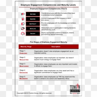 Employee Engagement Competency & Maturity Model - Temkin Group Clipart