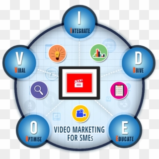 5 Ways To Nail Video Marketing For Your Small Business Clipart