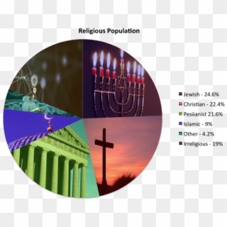 Religious Demographics - Religious - 81% - 24 - 6% - Graphic Design Clipart