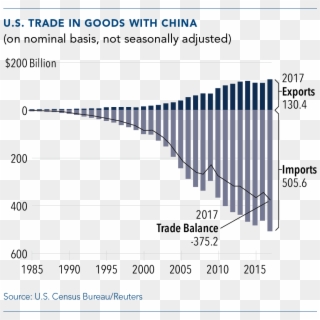 Background - Trade Deficit China Clipart
