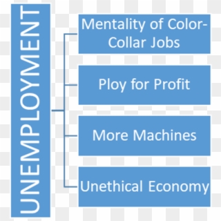 Unemployment In The Fourth Industrial Revolution Era - Majorelle Blue Clipart