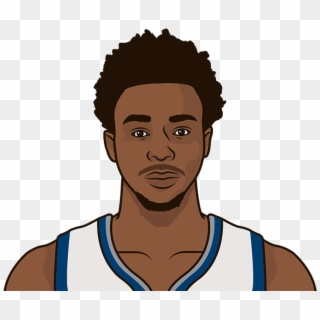 What Is Andrew Wiggins' Highest Ppg By Opponent, Minimum - Kawhi Leonard Statmuse Clipart