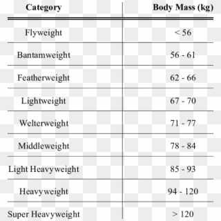 Body Mass Categories In Mma - Mma Categories Clipart