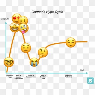 I've Added Emojis To Their Famous Chart Because Well - Hype Cycle Meme Clipart