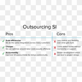 Outsourcing Si Is A Double-edged Sword - Coaching Clipart