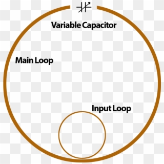Magnetic Loops Are Typically Extremely High Q Devices - Technology Transfer Model Clipart