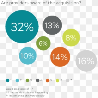 Who Knew About The Acquisition - Circle Clipart