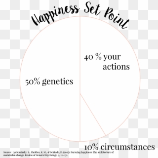 How Our Happiness Is Set - Circle Clipart