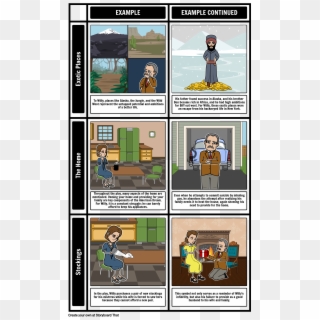 Death Of A Salesman - Characters Map Of A Death Of A Salesman Clipart
