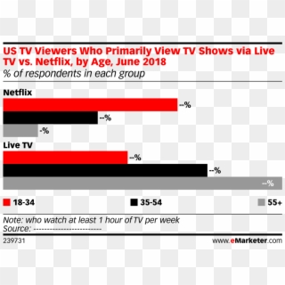Us Tv Viewers Who Primarily View Tv Shows Via Live - Social Network Statistics 2011 Clipart