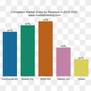 Light Diesel Vehicle Market Report With Forecast - 2024 Clipart