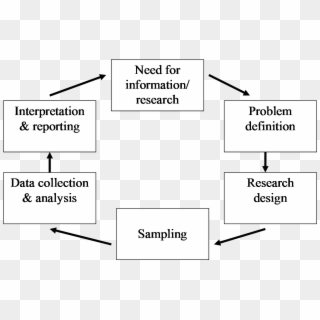 Research Questions - Research Process Clipart
