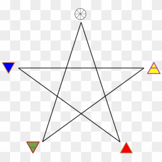The Pentagram, Active, Passive And Reconciling Energies - Triangle Clipart