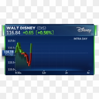Twenty-first Century Fox And Walt Disney Shares Jump - Disney Channel Clipart