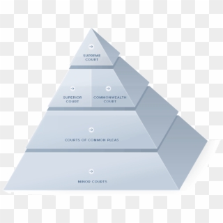 Judicial Pyramid - State Court System Pyramid Clipart