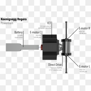 Koenigsegg Regera Powertrain - Koenigsegg Regera Power Train Clipart
