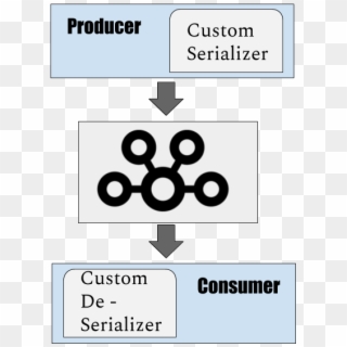 How To Implement Custom Value Serializer For Apache - Circle Clipart