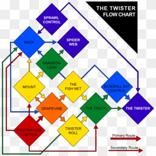 Twister Flowchart 10th Planet - 10th Planet Jiu Jitsu Rank Patches Clipart