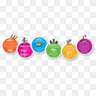 Our Offers - Circle Clipart