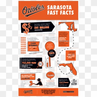 Sarasota Infographic Updated-042616 - Flyer Clipart