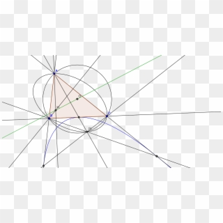 Kiepert Parabola - Circle Clipart