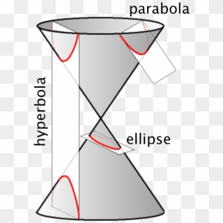 Conic Sections Clipart