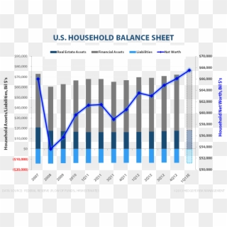 Housing's Parabola & The Household Balance Sheet Recovery - Plot Clipart