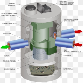 Hidrostank Presenta El Separador Hidrodinámico Cds - Stormwater Filtration Systems Clipart