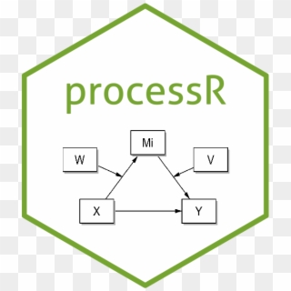 R Package Processr - User Centered Design Clipart