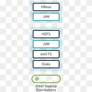 Apache Hadoop Diagram - Colorfulness Clipart