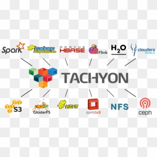Tachyon Is Hadoop Compatible - Apache Spark Clipart