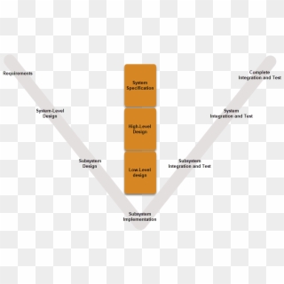 Example Model-based Design Workflow In Simulink - Model Based Design Step Clipart
