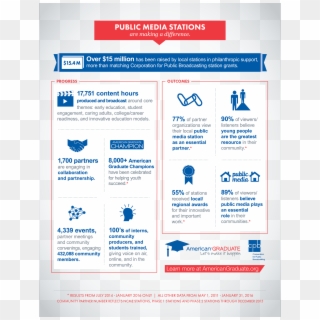 Public Media Plays A Significant Role Building Individual - Online Advertising Clipart