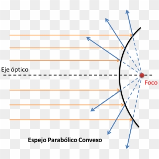 Espejo Parabólico Convexo - Espejo Parabolico Convexo Clipart