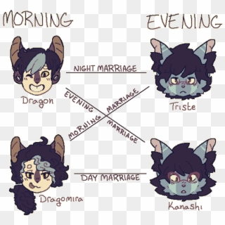Sedoretu Chart - Cartoon Clipart